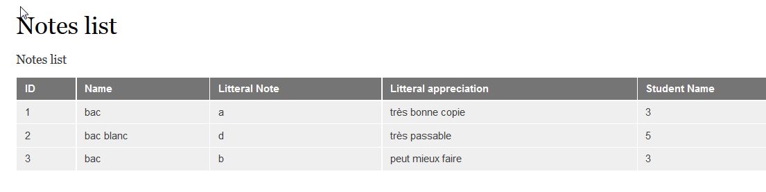 intégration des champs spécifiques de notre entité dans Views