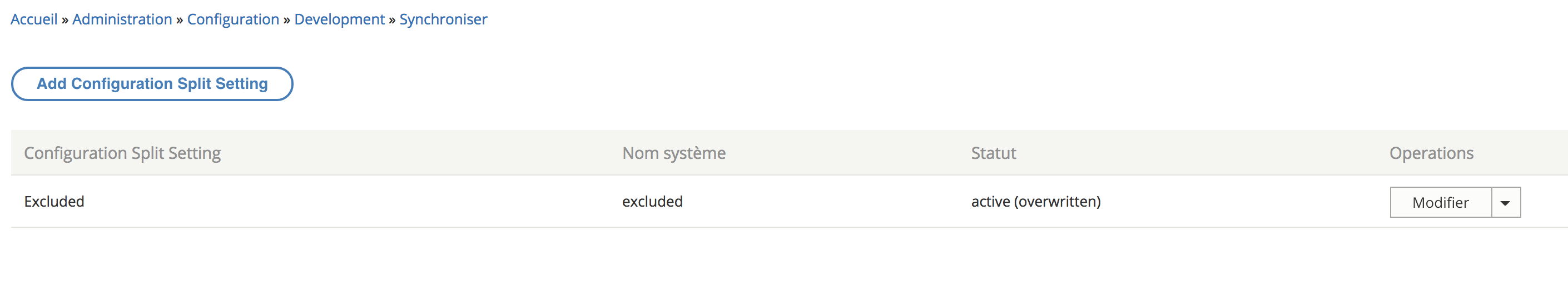 Config split active on production