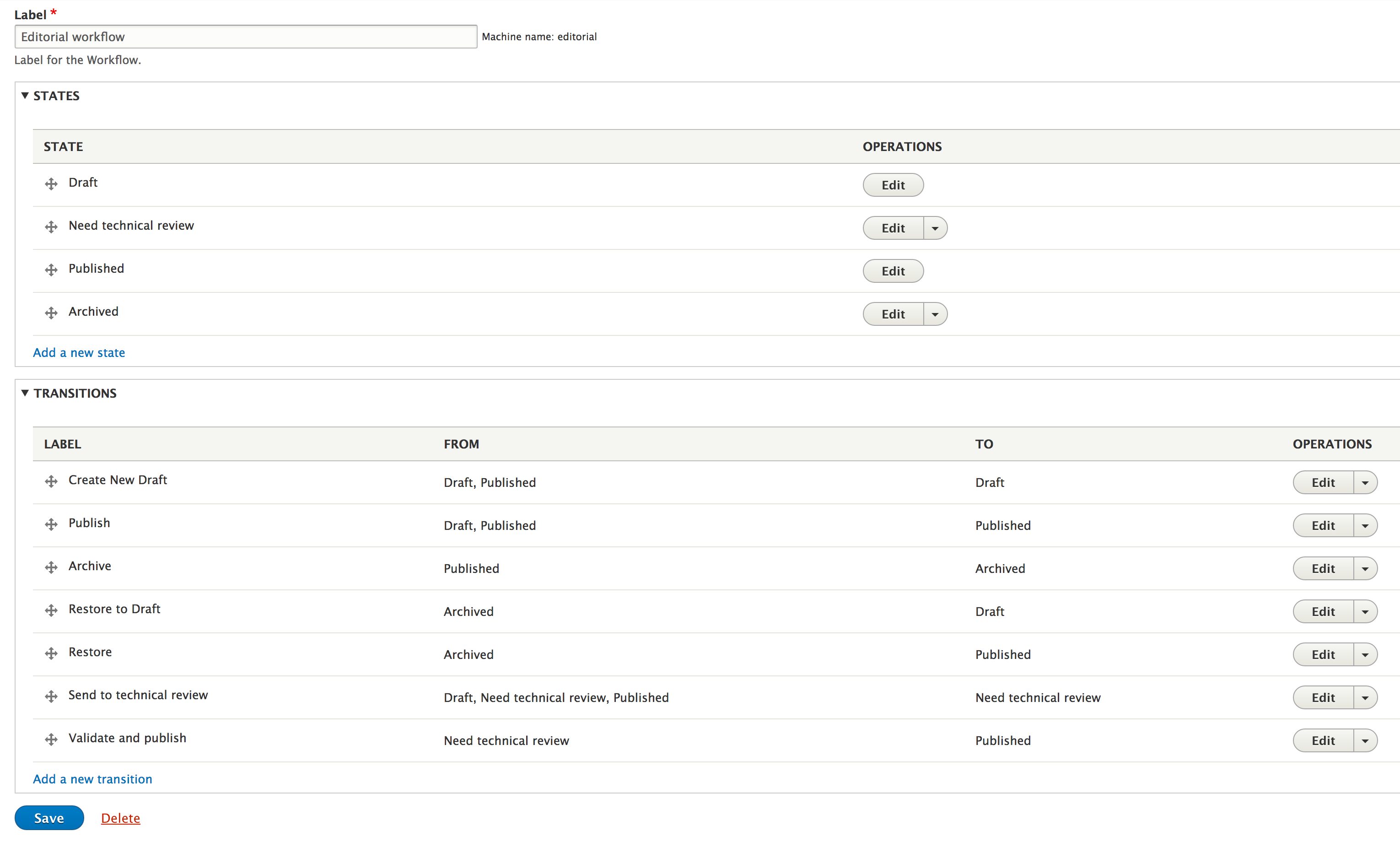 Configuration du processus de publication