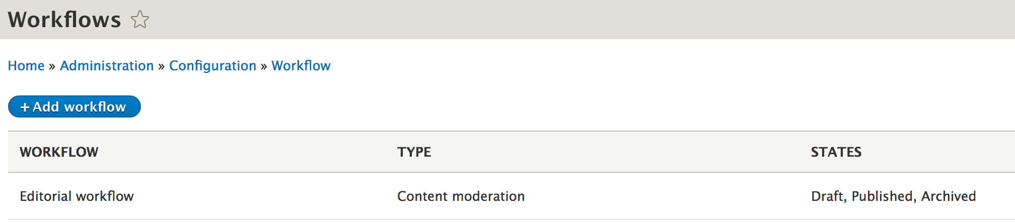 Editorial workflow