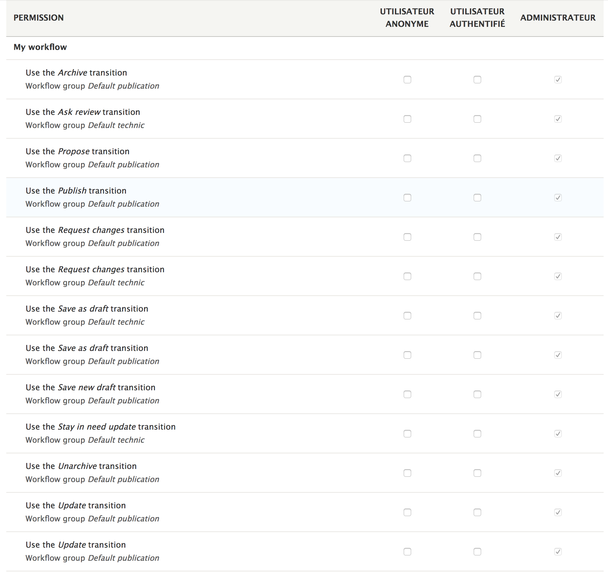 Permissions state machine